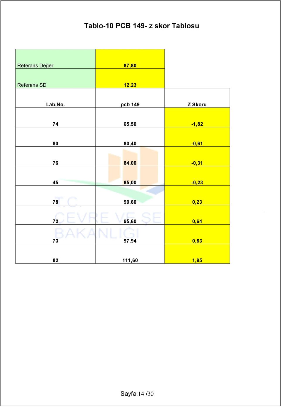 pcb 149 Z Skoru 74 65,50-1,82 80 80,40-0,61 76