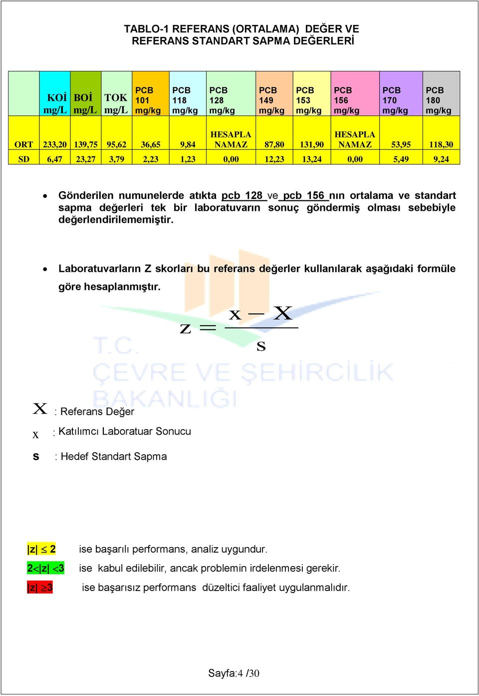 değerleri tek bir laboratuvarın sonuç göndermiş olması sebebiyle değerlendirilememiştir. Laboratuvarların Z skorları bu referans değerler kullanılarak aşağıdaki formüle göre hesaplanmıştır.