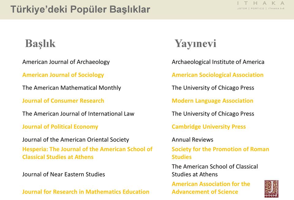 Journal for Research in Mathematics Education Yayınevi Archaeological Institute of America American Sociological Association The University of Chicago Press Modern Language Association The