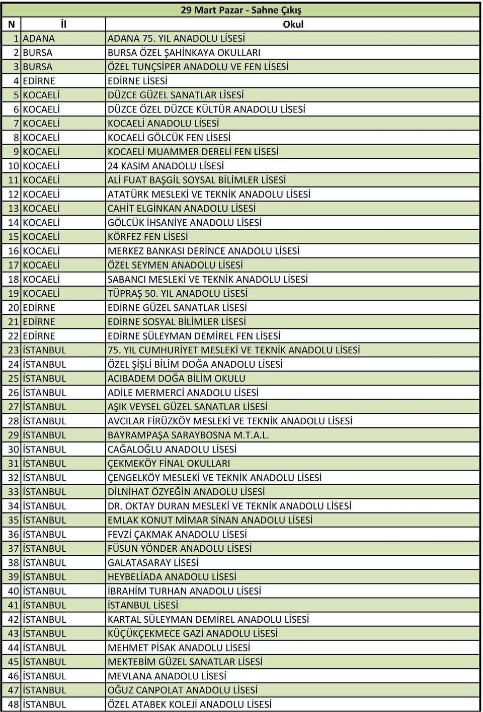 ANADOLU LİSESİ 7 KOCAELİ KOCAELİ ANADOLU LİSESİ 8 KOCAELİ KOCAELİ GÖLCÜK FEN LİSESİ 9 KOCAELİ KOCAELİ MUAMMER DERELİ FEN LİSESİ 10 KOCAELİ 24 KASIM ANADOLU LİSESİ 11 KOCAELİ ALİ FUAT BAŞGİL SOYSAL