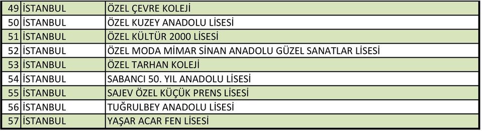 İSTANBUL ÖZEL TARHAN KOLEJİ 54 İSTANBUL SABANCI 50.