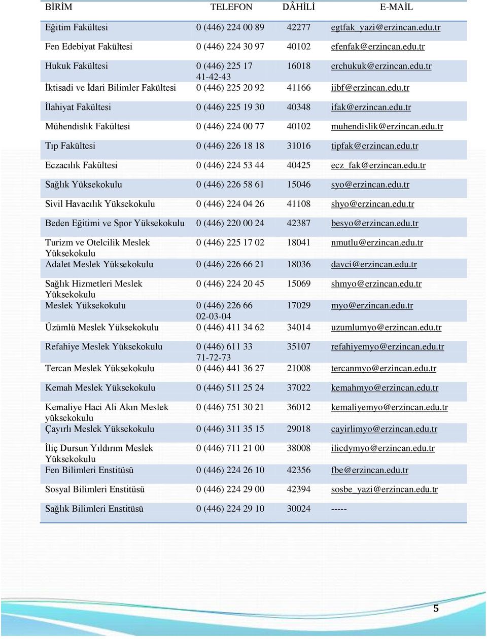 edu.tr Tıp Fakültesi 0 (446) 226 18 18 31016 tipfak@erzincan.edu.tr Eczacılık Fakültesi 0 (446) 224 53 44 40425 ecz_fak@erzincan.edu.tr Sağlık Yüksekokulu 0 (446) 226 58 61 15046 syo@erzincan.edu.tr Sivil Havacılık Yüksekokulu 0 (446) 224 04 26 41108 shyo@erzincan.