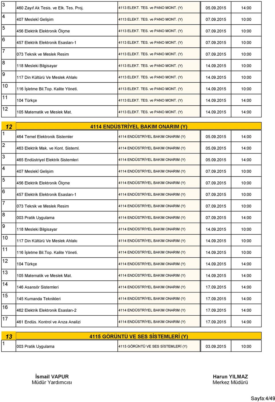 Top. Kalite Yöneti. ELEKT. TES. ve PANO MONT. (Y).0.0 0:00 0 Türkçe ELEKT. TES. ve PANO MONT. (Y).0.0 :00 0 Matematik ve Meslek Mat. ELEKT. TES. ve PANO MONT. (Y).0.0 :00 0 ENDÜSTRİYEL BAKIM ONARIM (Y) Temel Elektronik Sistemler ENDÜSTRİYEL BAKIM ONARIM (Y) 0.