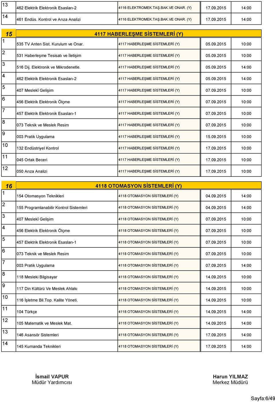 0.0 :00 0 Meslekî Gelişim HABERLEŞME SİSTEMLERİ (Y) 0.0.0 0:00 Elektrik Elektronik Ölçme HABERLEŞME SİSTEMLERİ (Y) 0.0.0 0:00 Elektrik Elektronik Esasları- HABERLEŞME SİSTEMLERİ (Y) 0.0.0 0:00 0 Teknik ve Meslek Resim HABERLEŞME SİSTEMLERİ (Y) 0.