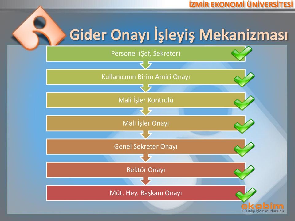 Onayı Mali İşler Kontrolü Mali İşler Onayı