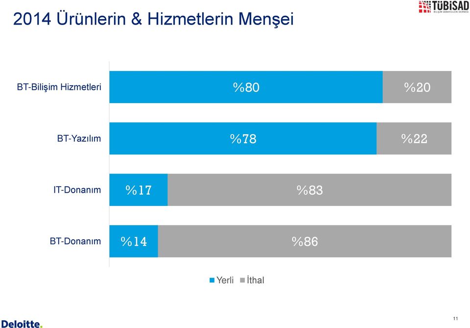 %20 BT-Yazılım %78 %22 IT-Donanım