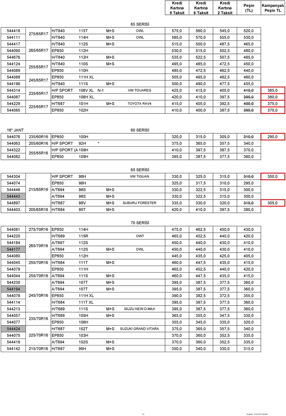 495,0 482,5 460,0 245/65R17 544196 H/T840 111S M+S 500,0 490,0 477,5 455,0 544314 H/P SPORT 108V XL N-1 VW TOUAREG 425,0 415,0 405,0 410,0 385,0 235/65R17 544087 EP850 108H XL 420,0 410,0 397,5 395,0