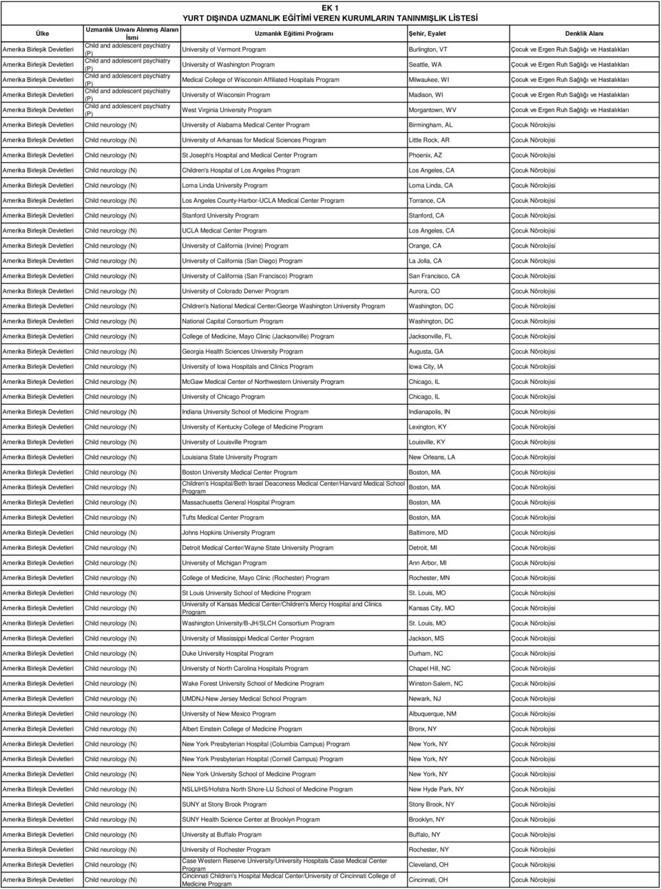 Ergen Ruh Sağlığı ve Hastalıkları Child neurology (N) University of Alabama Medical Center Birmingham, AL Çocuk Nörolojisi Child neurology (N) University of Arkansas for Medical Sciences Little Rock,