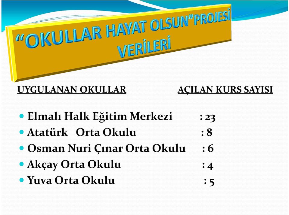 Orta Okulu : 8 Osman Nuri Çınar Orta