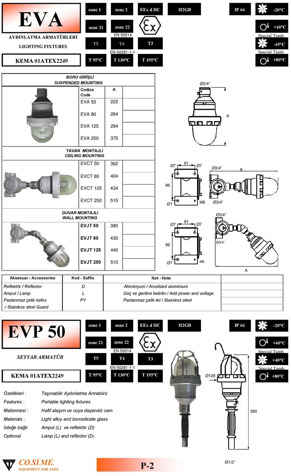 Reflector D lüminyum / nodized aluminium mpul / Lamp L Güç ve gerilimi belirtin / dd power and voltage Paslanmaz çelik kafes PY Paslanmaz çelik tel / Stainless steel / Stainless steel Guard EVP 50