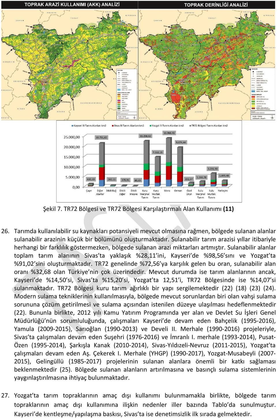 Sulanabilir tarım arazisi yıllar itibariyle herhangi bir farklılık göstermezken, bölgede sulanan arazi miktarları artmıştır.