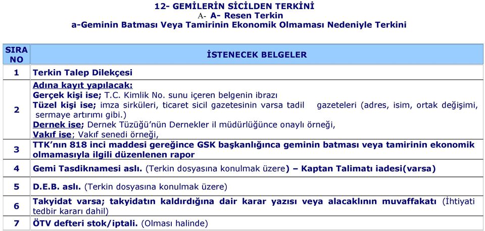 ) TTK nın 818 inci maddesi gereğince GSK başkanlığınca geminin batması veya tamirinin ekonomik olmamasıyla ilgili düzenlenen rapor 4 Gemi Tasdiknamesi aslı.