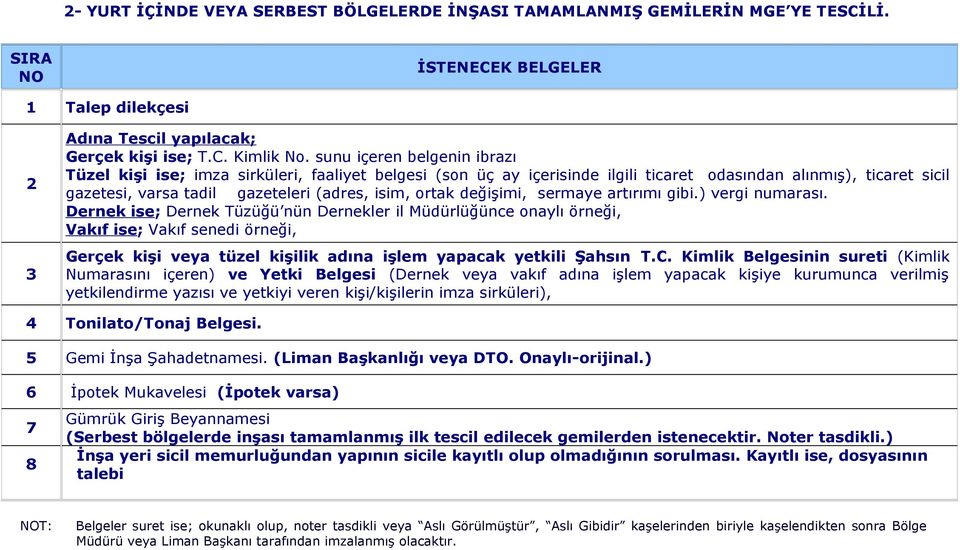 (adres, isim, ortak değişimi, sermaye artırımı gibi.) vergi numarası.