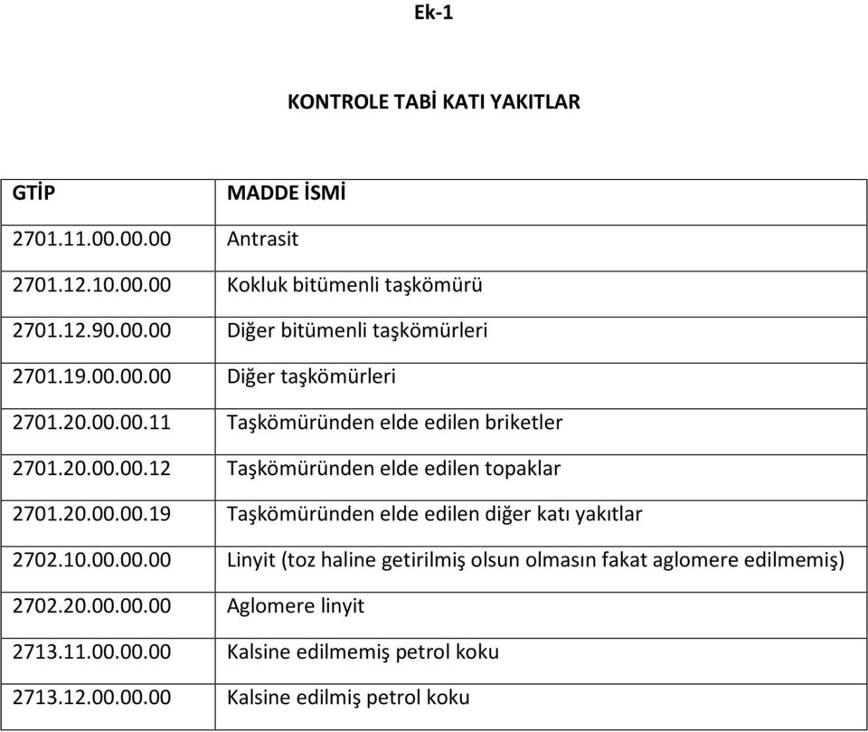 10.00.00.00 Linyit (toz haline getirilmiş olsun olmasın fakat aglomere edilmemiş) 2702.20.00.00.00 Aglomere linyit 2713.11.00.00.00 Kalsine edilmemiş petrol koku 2713.