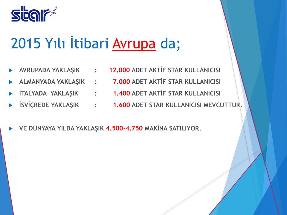 000 ADET AKTİF STAR KULLANICISI İTALYADA YAKLAŞIK : 1.