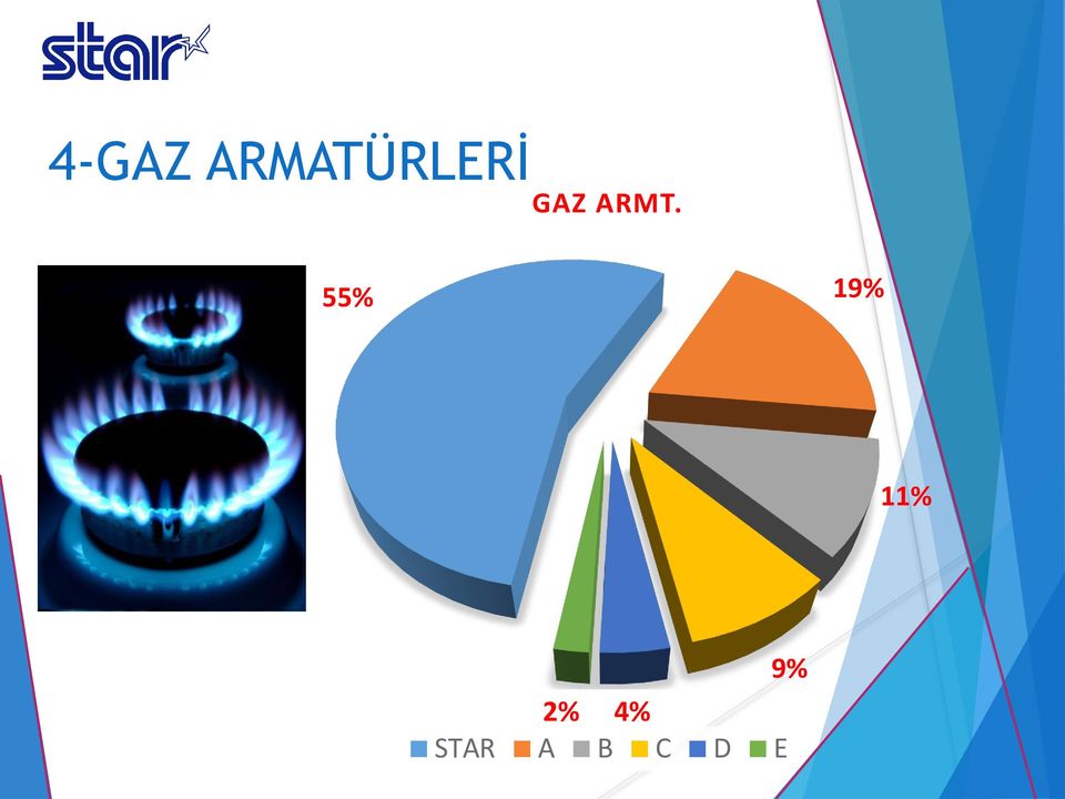 ARMT. 55% 19%