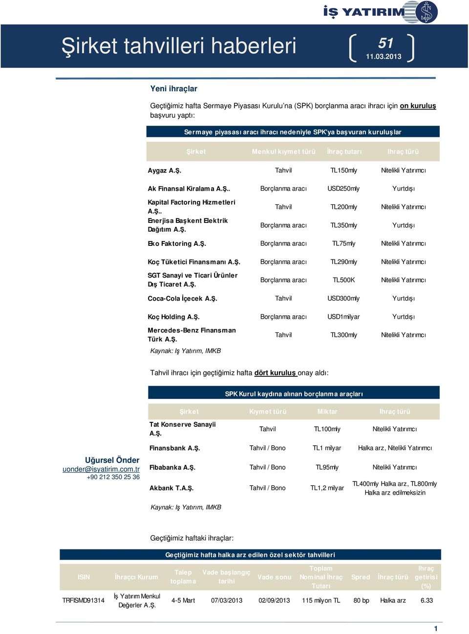 Menkul kıymet türü İhraç tutarı türü Aygaz A.Ş. Tahvil TL150mly Nitelikli Yatırımcı Ak Finansal Kiralama A.Ş.. Borçlanma aracı USD250mly Yurtdışı Kapital Factoring Hizmetleri A.Ş.. Enerjisa Başkent Elektrik Dağıtım A.