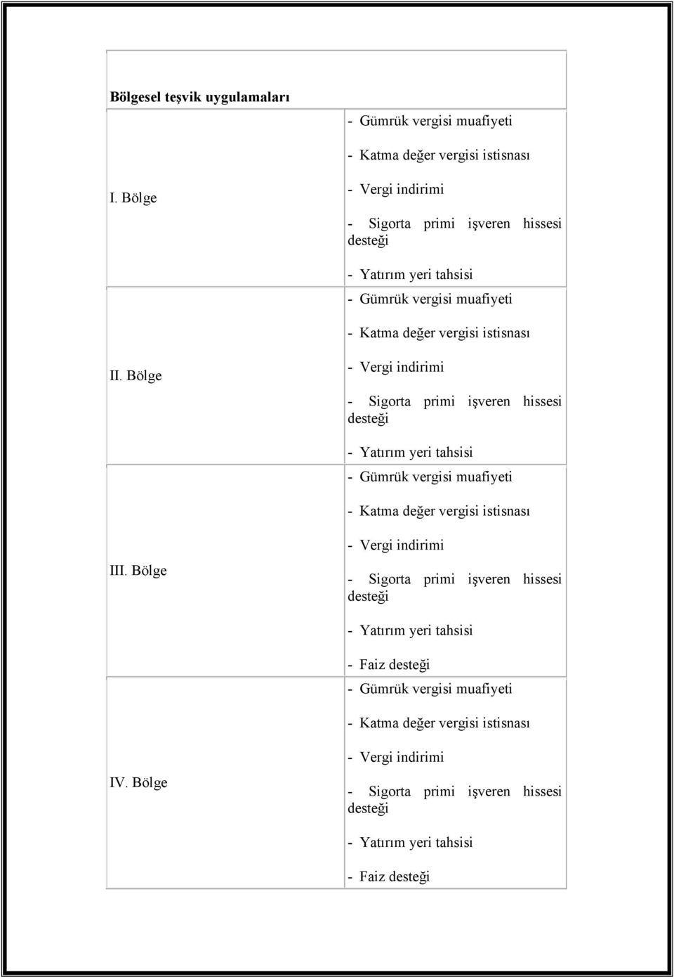 Bölge - Vergi indirimi - Sigorta primi işveren hissesi - Yatırım yeri tahsisi - Gümrük vergisi muafiyeti - Katma değer vergisi istisnası III.