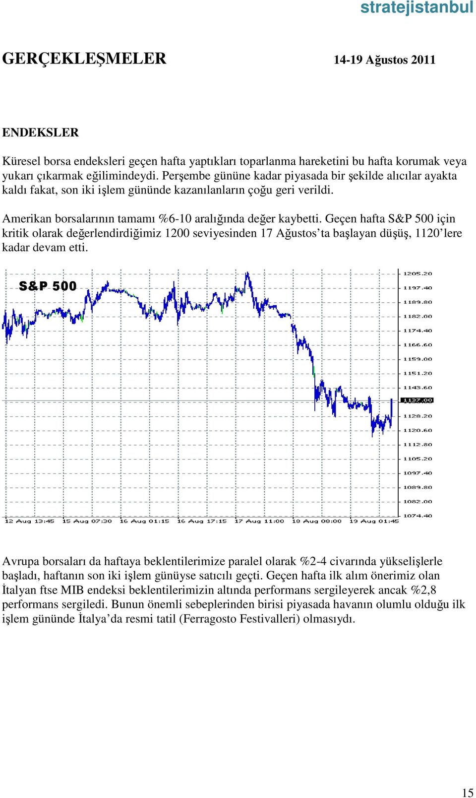 Geçen hafta S&P 500 için kritik olarak değerlendirdiğimiz 1200 seviyesinden 17 Ağustos ta başlayan düşüş, 1120 lere kadar devam etti.