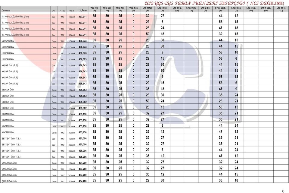 Olasılık 436,673 35 30 25 0 26 30 44 15 ULUDAĞ Üniv. Devlet TM -2 2.Olasılık 436,673 35 30 25 0 26 30 44 15 ULUDAĞ Üniv. Devlet TM -2 3.Olasılık 436,673 35 30 25 0 23 9 53 18 ULUDAĞ Üniv.