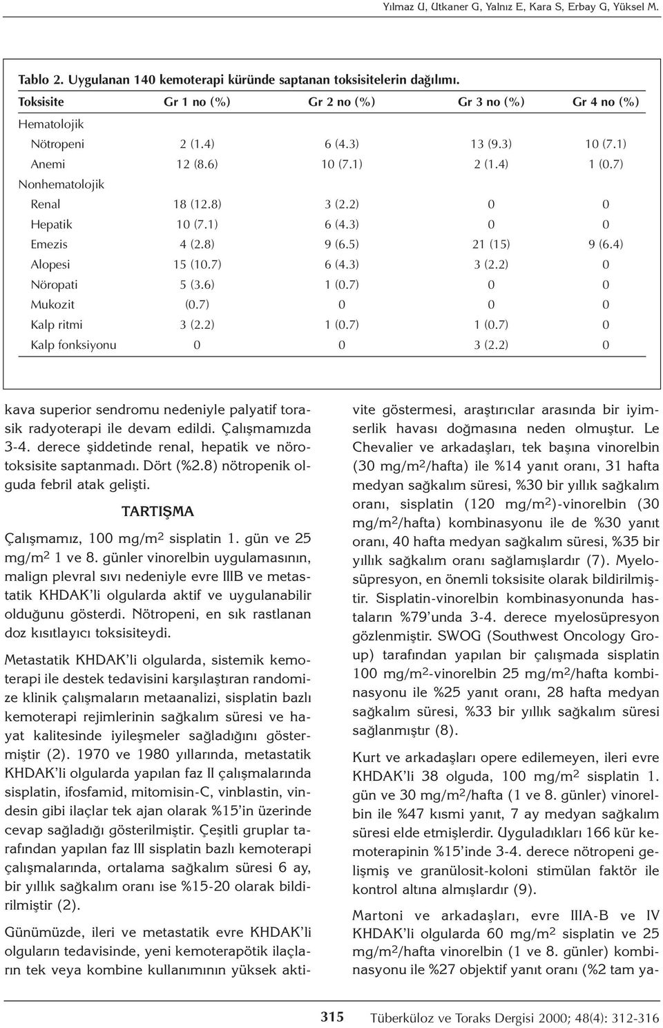 2) 0 0 Hepatik 10 (7.1) 6 (4.3) 0 0 Emezis 4 (2.8) 9 (6.5) 21 (15) 9 (6.4) Alopesi 15 (10.7) 6 (4.3) 3 (2.2) 0 Nöropati 5 (3.6) 1 (0.7) 0 0 Mukozit (0.7) 0 0 0 Kalp ritmi 3 (2.2) 1 (0.7) 1 (0.