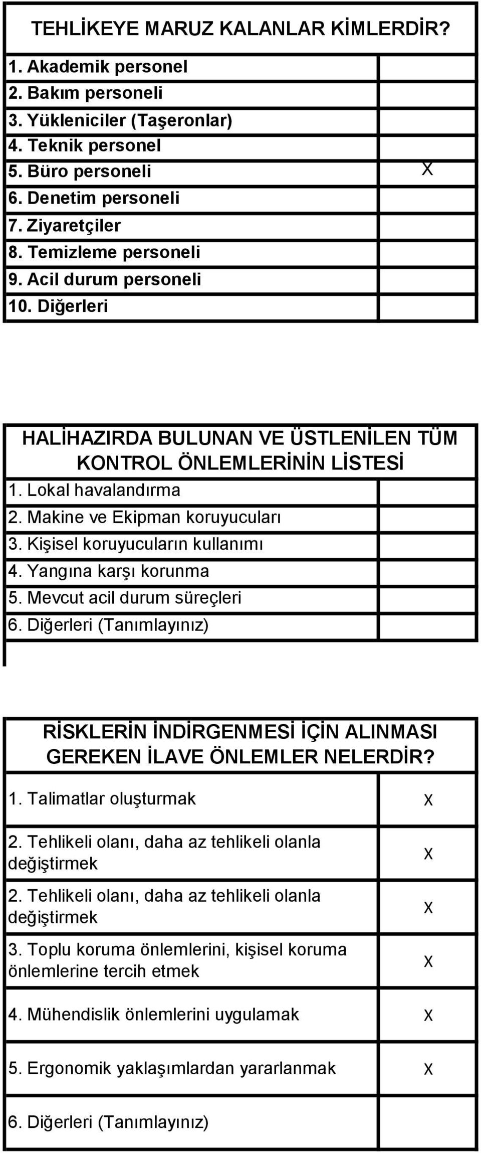 Yangına karşı korunma. Mevcut acil durum süreçleri 6. Diğerleri (Tanımlayınız) RİSKLERİN İNDİRGENMESİ İÇİN ALINMASI GEREKEN İLAVE ÖNLEMLER NELERDİR? 1. Talimatlar oluşturmak.