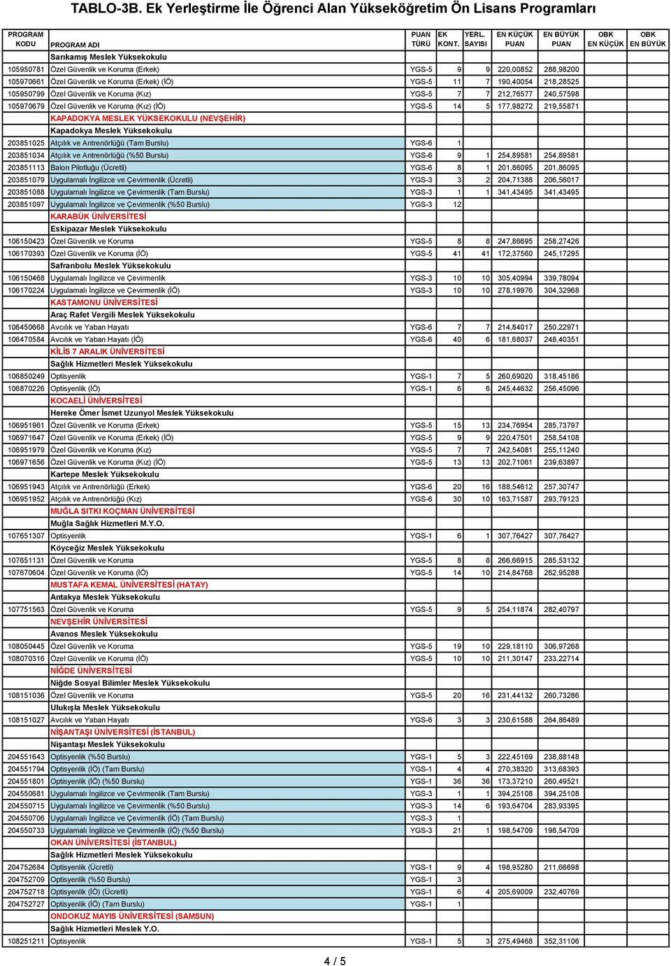 (Tam Burslu) YGS-6 1 203851034 Atçılık ve Antrenörlüğü (%50 Burslu) YGS-6 9 1 254,89581 254,89581 203851113 Balon Pilotluğu (Ücretli) YGS-6 8 1 201,86095 201,86095 203851079 Uygulamalı İngilizce ve