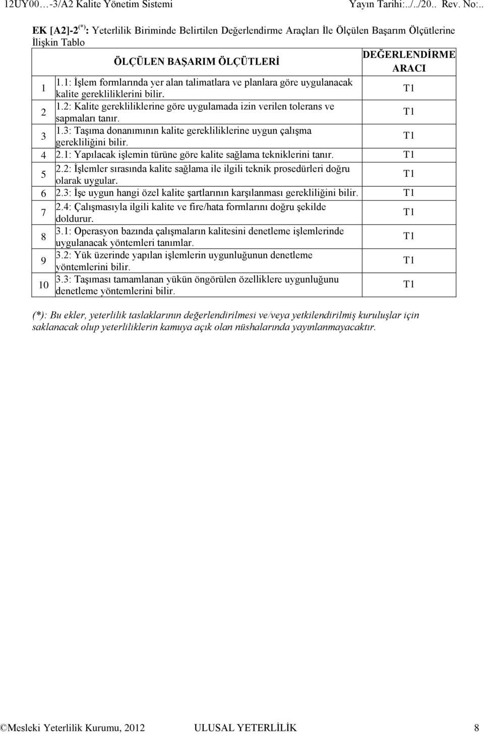 3: Taşıma donanımının kalite gerekliliklerine uygun çalışma gerekliliğini bilir. 4 2.1: Yapılacak işlemin türüne göre kalite sağlama tekniklerini tanır. 5 2.