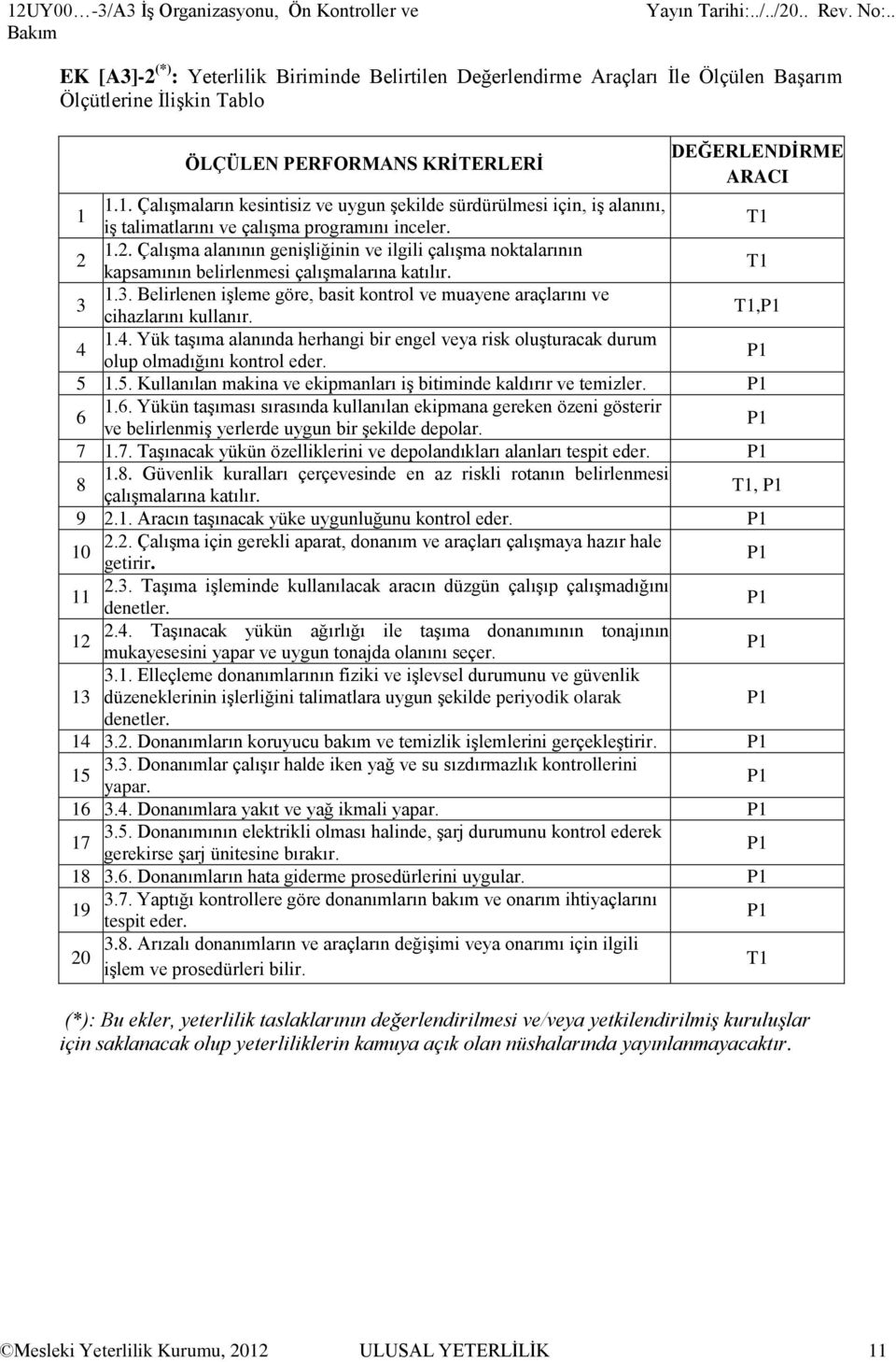 1.2. Çalışma alanının genişliğinin ve ilgili çalışma noktalarının kapsamının belirlenmesi çalışmalarına katılır. 3 1.3. Belirlenen işleme göre, basit kontrol ve muayene araçlarını ve cihazlarını kullanır.