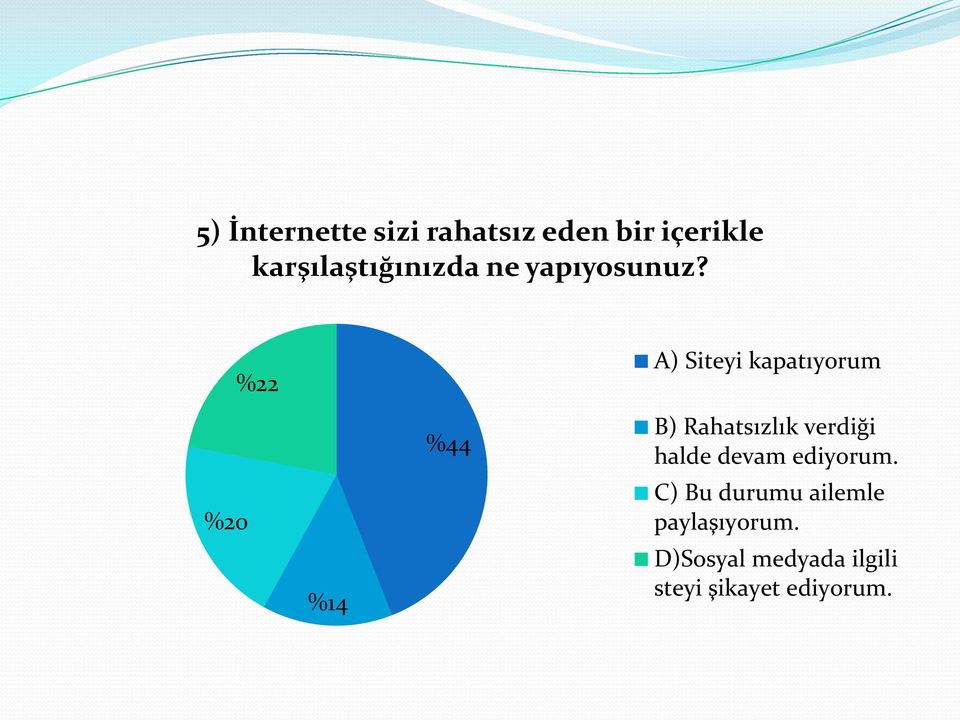 %20 %22 %14 %44 A) Siteyi kapatıyorum B) Rahatsızlık verdiği