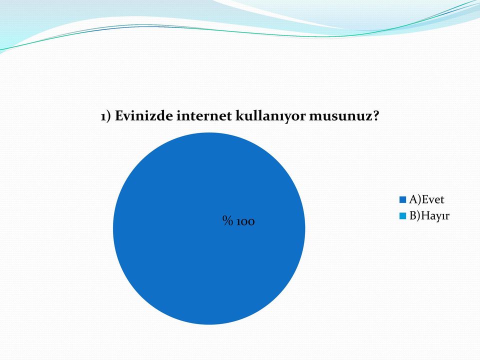 kullanıyor