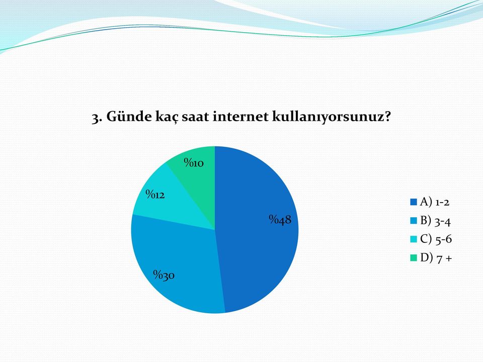 kullanıyorsunuz?