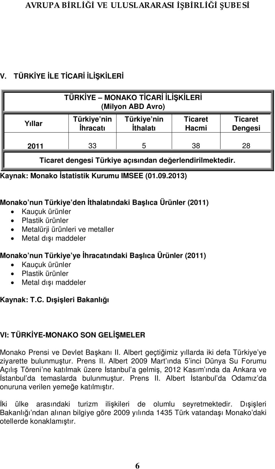 2013) Monako nun Türkiye den İthalatındaki Başlıca Ürünler (2011) Kauçuk ürünler Plastik ürünler Metalürji ürünleri ve metaller Metal dışı maddeler Monako nun Türkiye ye İhracatındaki Başlıca Ürünler