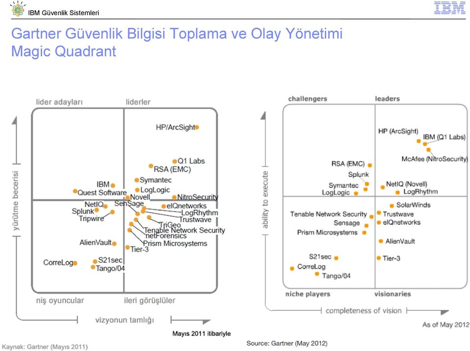 ve Olay Yönetimi