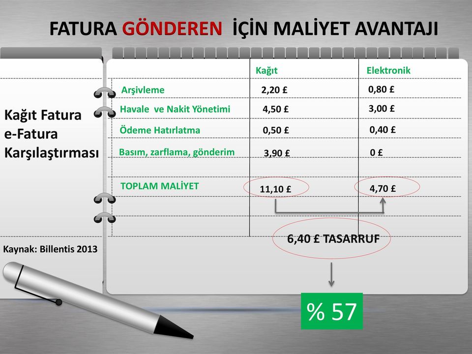 Yönetimi Ödeme Hatırlatma Basım, zarflama, gönderim 4,50 0,50 3,90