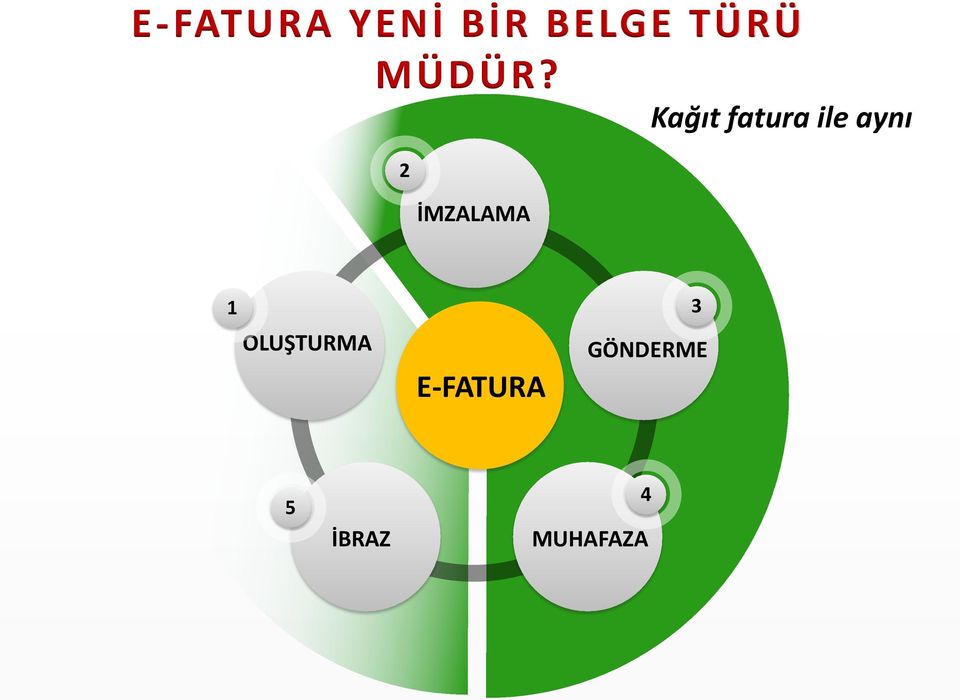 Kağıt fatura ile aynı 2