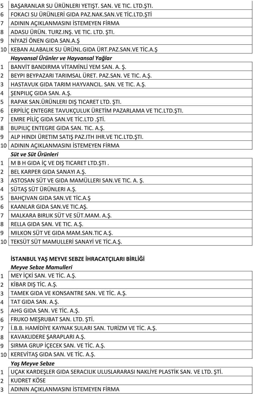 SAN. VE TIC. A.Ş. 3 HASTAVUK GIDA TARIM HAYVANCIL. SAN. VE TIC. A.Ş. 4 ŞENPILIÇ GIDA SAN. A.Ş. 5 RAPAK SAN.ÜRÜNLERI DIŞ TICARET LTD. ŞTI. 6 ERPİLİÇ ENTEGRE TAVUKÇULUK ÜRETİM PAZARLAMA VE TIC.LTD.ŞTI. 7 EMRE PİLİÇ GIDA SAN.