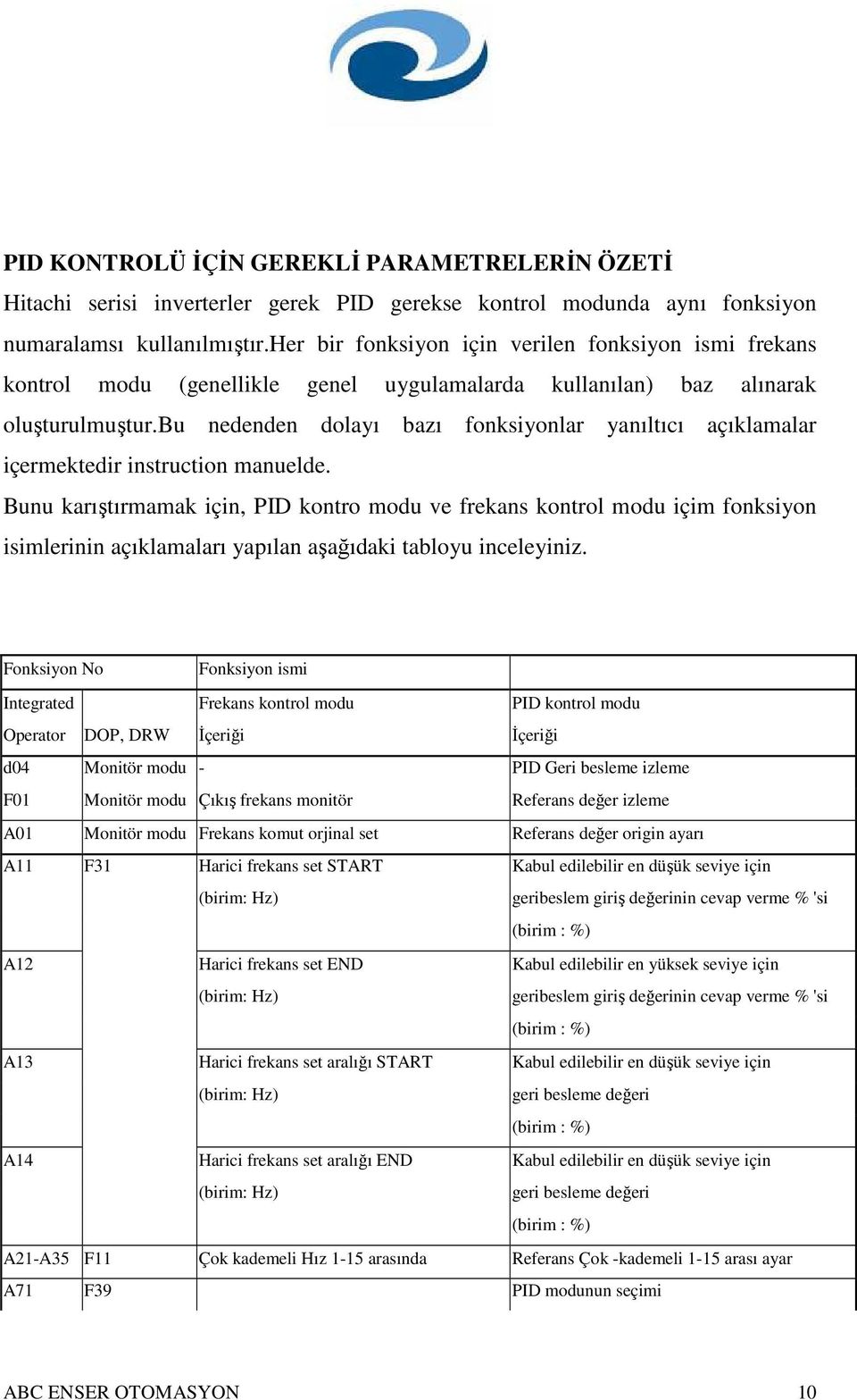 bu nedenden dolayı bazı fonksiyonlar yanıltıcı açıklamalar içermektedir instruction manuelde.