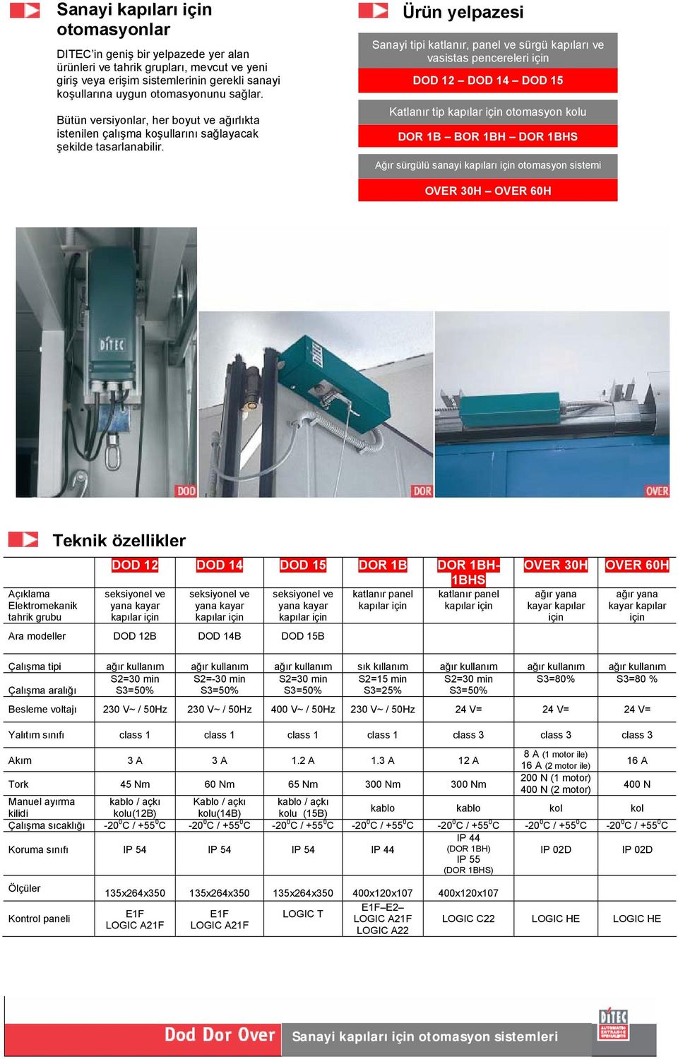 Ürün yelpazesi Sanayi tipi katlanır, panel ve sürgü kapıları ve vasistas pencereleri için DOD 12 DOD 14 DOD 15 Katlanır tip kapılar için otomasyon kolu DOR 1B BOR 1BH DOR 1BHS Ağır sürgülü sanayi