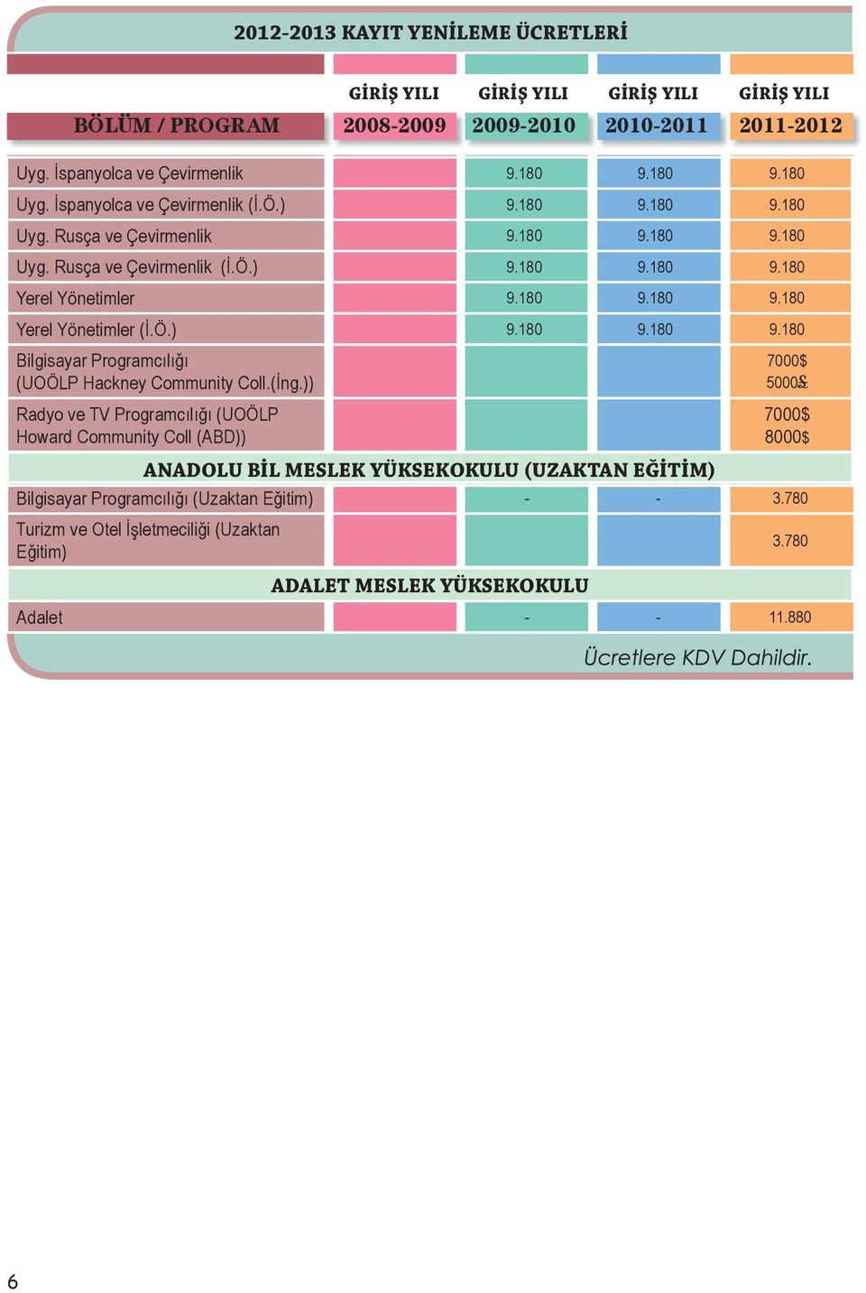 Ö.) 9.180 9.180 9.180 Bilgisayar Programcılığı (UOÖLP Hackney Community Coll.(İng.