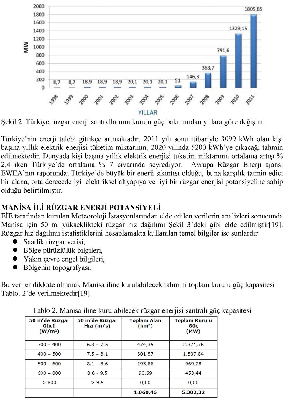 Dünyada kişi başına yıllık elektrik enerjisi tüketim miktarının ortalama artışı % 2,4 iken Türkiye de ortalama % 7 civarında seyrediyor.