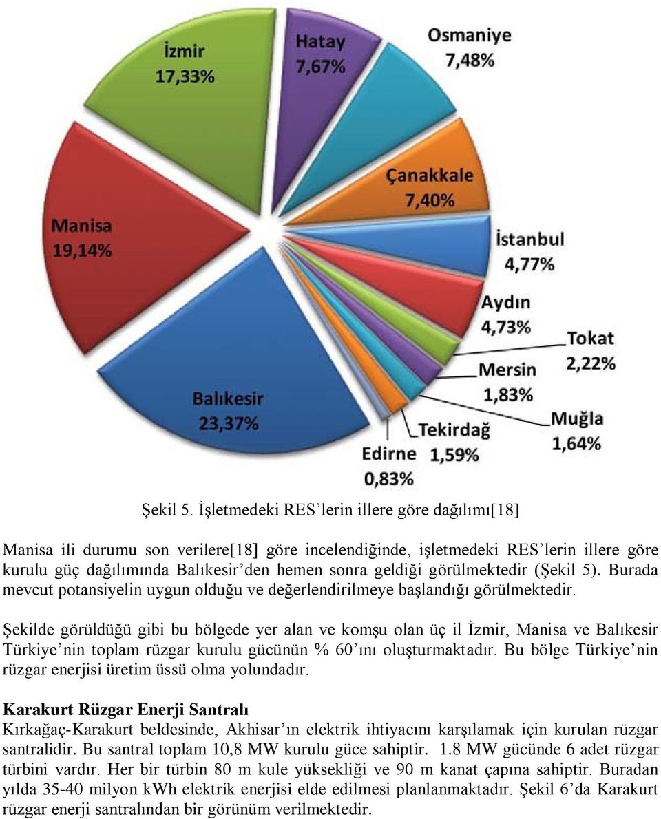 görülmektedir (Şekil 5). Burada mevcut potansiyelin uygun olduğu ve değerlendirilmeye başlandığı görülmektedir.