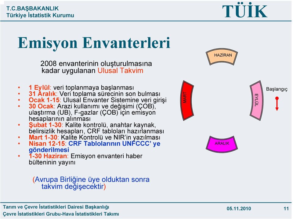 Şubat 1-30: Kalite kontrolü, anahtar kaynak, belirsizlik hesapları, CRF tabloları hazırlanması Mart 1-30: Kalite Kontrolü ve NIR in yazılması Nisan 12-15: CRF