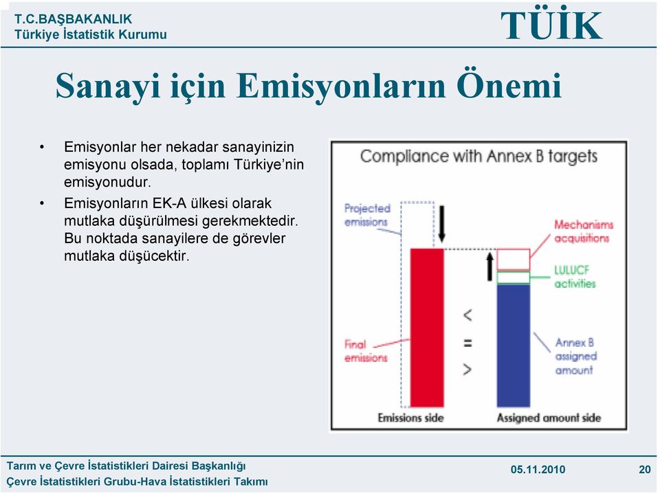 Emisyonların EK-A ülkesi olarak mutlaka düşürülmesi