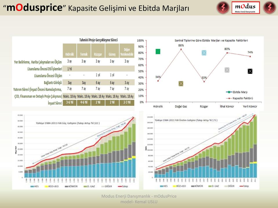 Marjları Modus Enerji