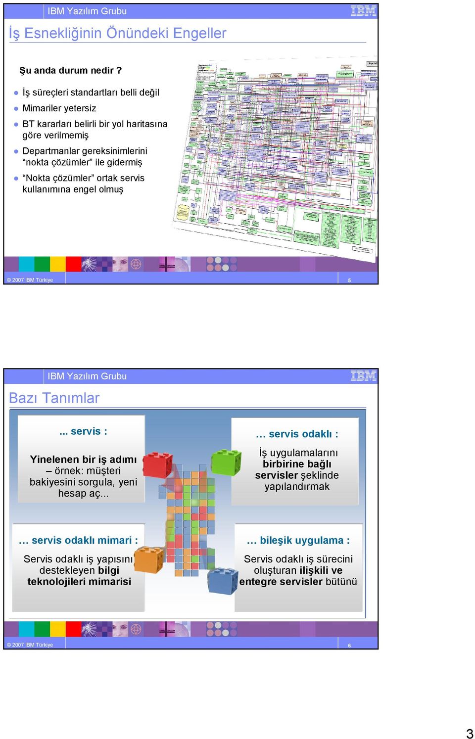 Nokta çözümler ortak servis kullanımına engel olmuş 2007 IBM Türkiye 5 Bazı Tanımlar... servis : Yinelenen bir iş adımı örnek: müşteri bakiyesini sorgula, yeni hesap aç.