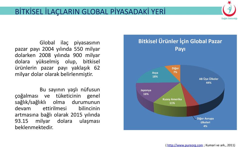 Bu sayının yaşlı nüfusun çoğalması ve tüketicinin genel sağlık/sağlıklı olma durumunun devam ettirilmesi bilincinin artmasına bağlı olarak 2015 yılında