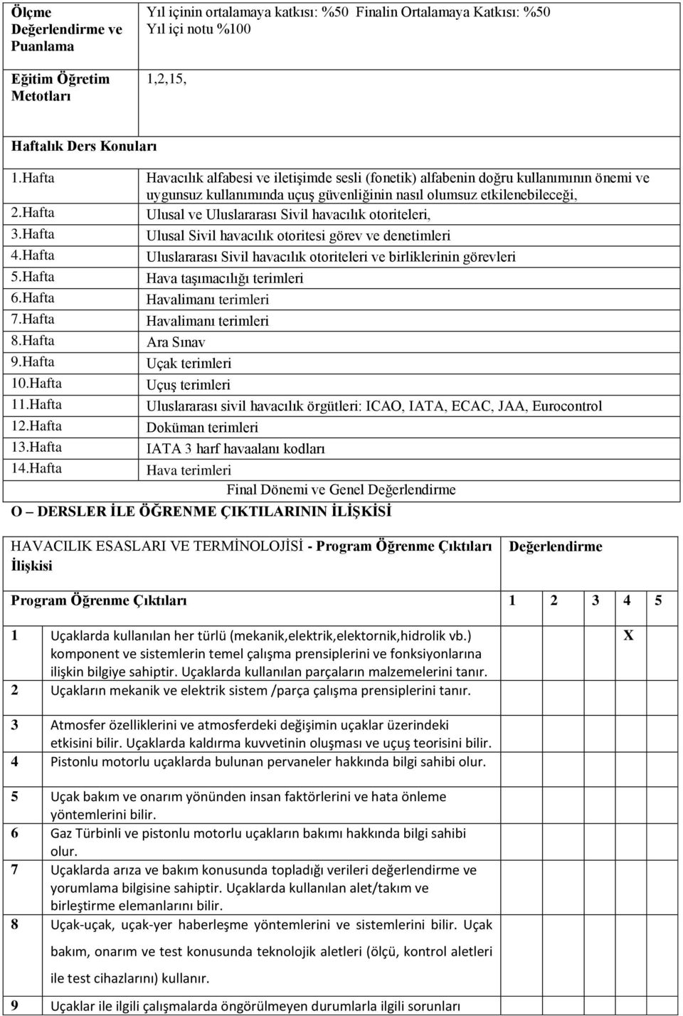 Hafta Havacılık alfabesi ve iletişimde sesli (fonetik) alfabenin doğru kullanımının önemi ve uygunsuz kullanımında uçuş güvenliğinin nasıl olumsuz etkilenebileceği, Ulusal ve Uluslararası Sivil