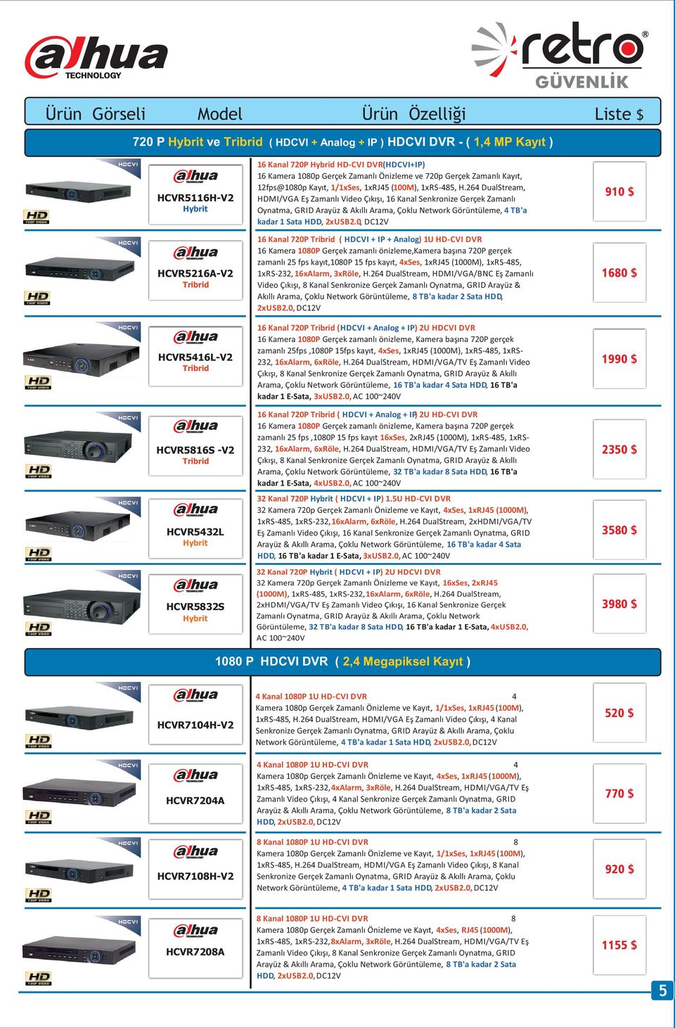 264 DualStream, HDMI/VGA Eş Zamanlı Video Çıkışı, 16 Kanal Senkronize Gerçek Zamanlı Oynatma, GRID Arayüz & Akıllı Arama, Çoklu Network Görüntüleme, 4 TB'a kadar 1 Sata 16 Kanal 720P ( HDCVI + IP +