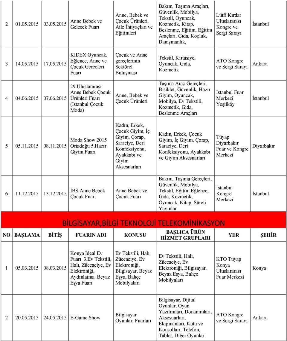 2015 Anne Bebek ve Gelecek Anne, Bebek ve Çocuk Ürünleri, Aile İhtiyaçları ve Eğitimleri Bakım, Taşıma Araçları, Güvenlik, Mobilya, Tekstil, Oyuncak, Kozmetik, Kitap, Beslenme, Eğitim, Eğitim